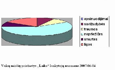mirčių priežastys.JPG
