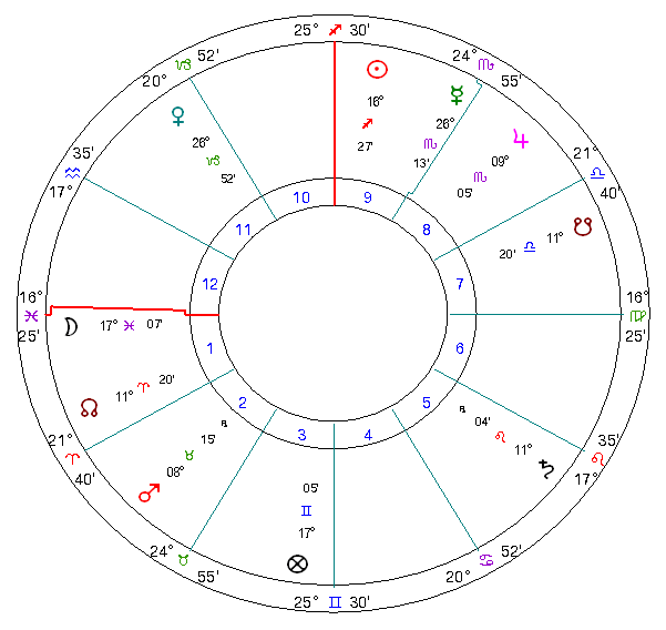 Teisingai pasirinktos santuokos momentas.gif